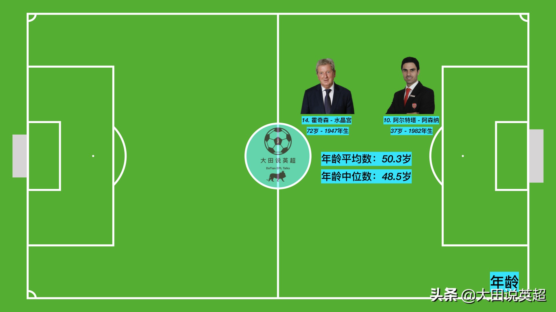 2018英超主教练点评,英超主帅是个高危职业