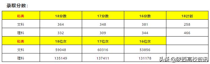 陕西省二本志愿可以填报几个学校,陕西二三本合并怎么填志愿