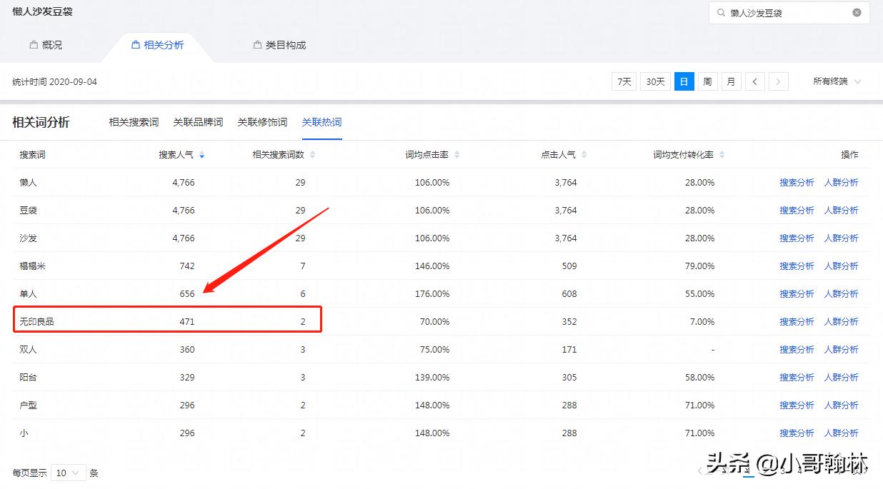 淘宝新手卖家如何做一个好的标题,写淘宝标题有哪些技巧呢