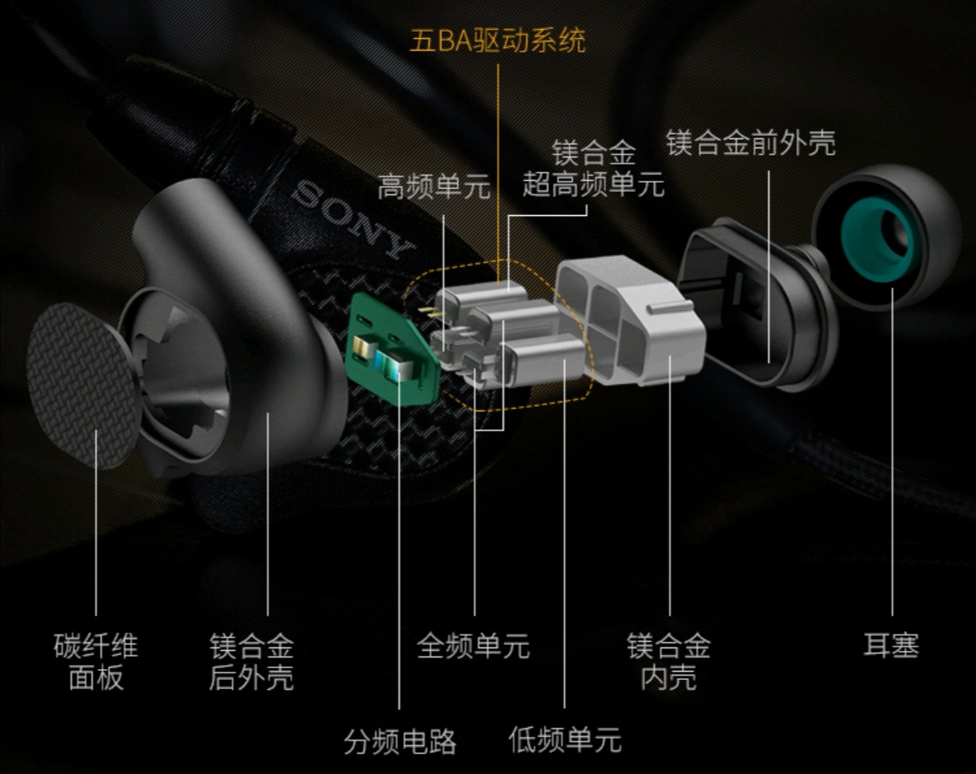 索尼zx300a的绝配耳机,索尼zx-300a音质