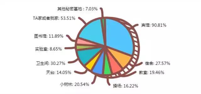 大学生调查的问题有哪些,大学生行为调研报告