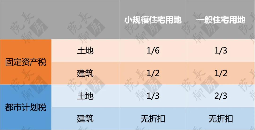 日本1991年房产税,日本商业地产房产税