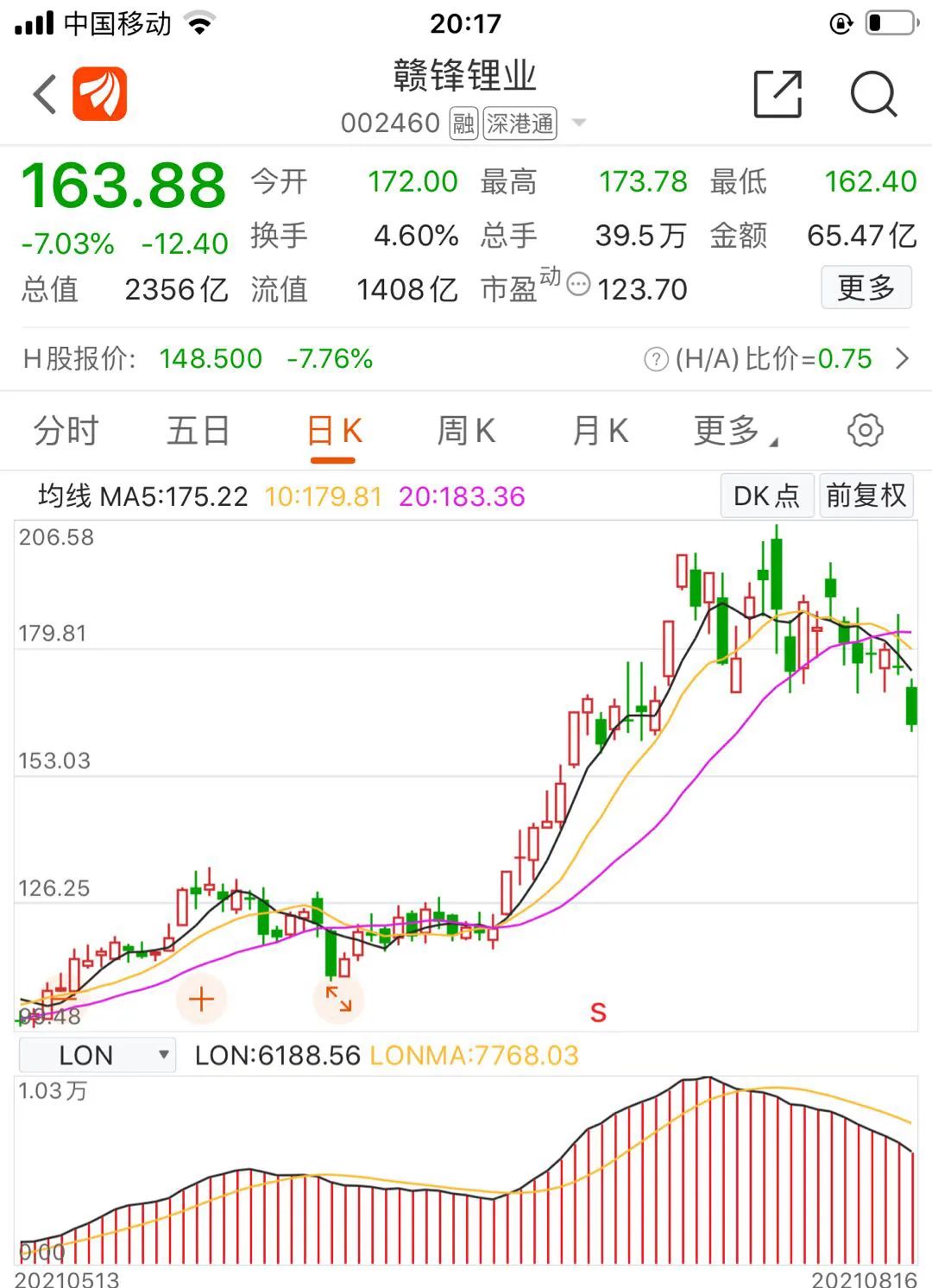 20210816，赣锋锂业