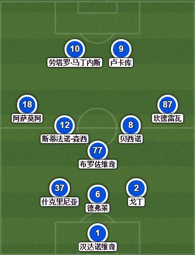 梅阿查国王重返国米,梅阿查重建