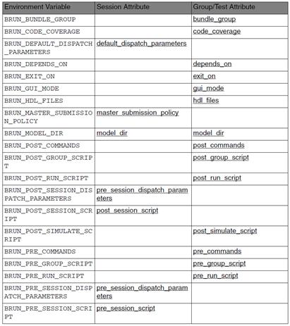 vmanager操作指引