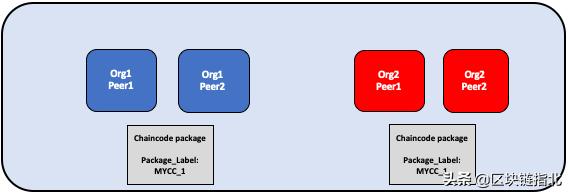 一文看懂fabric,一文了解web3.0