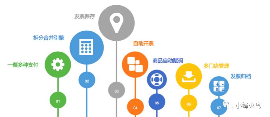 全家便利店如何实现零成本“闪电*票开**”？这里有一份秘籍
