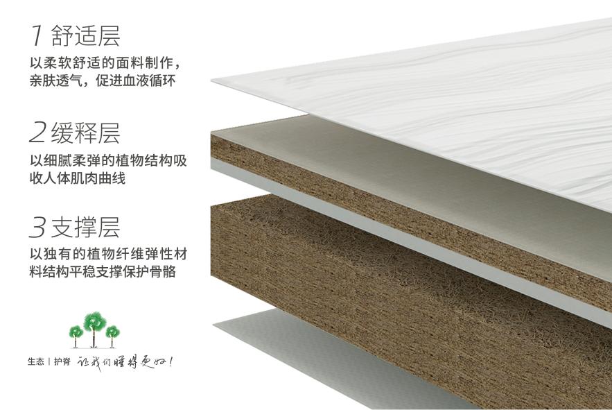 大自然家床垫,大自然床垫怎么挑选