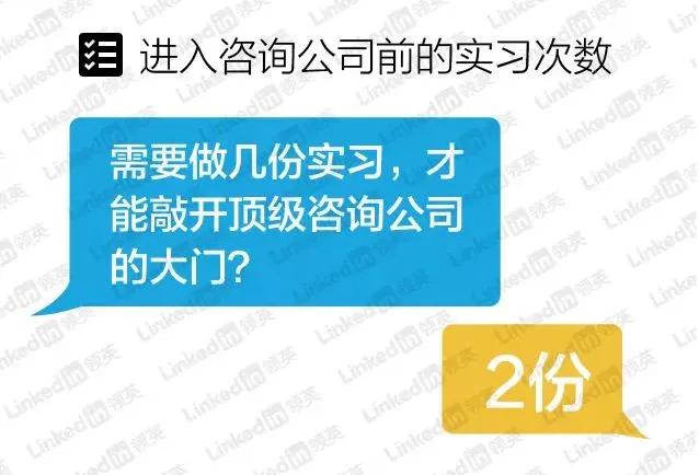 咨询顾问公司年薪高吗,什么样的咨询公司值得去