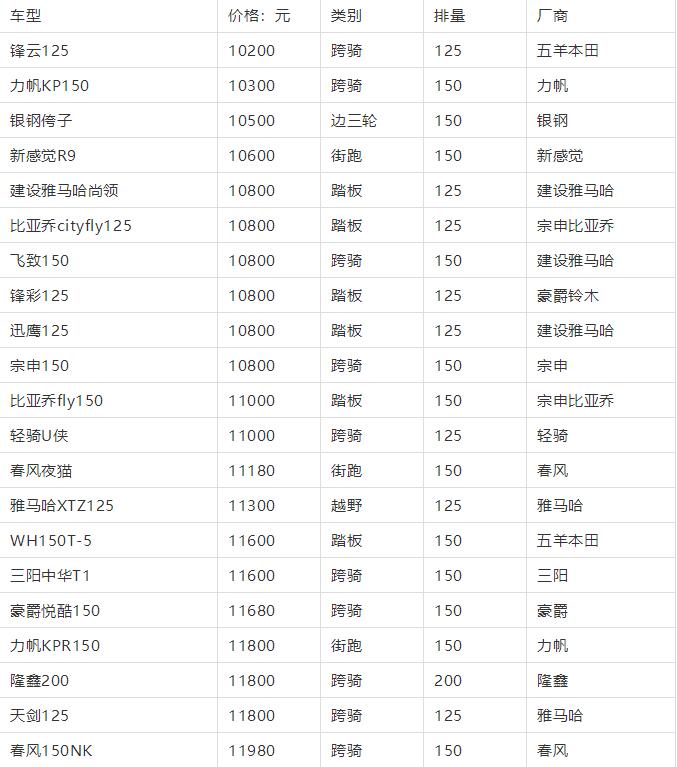 骑行选车,新手小白入门骑行选什么车