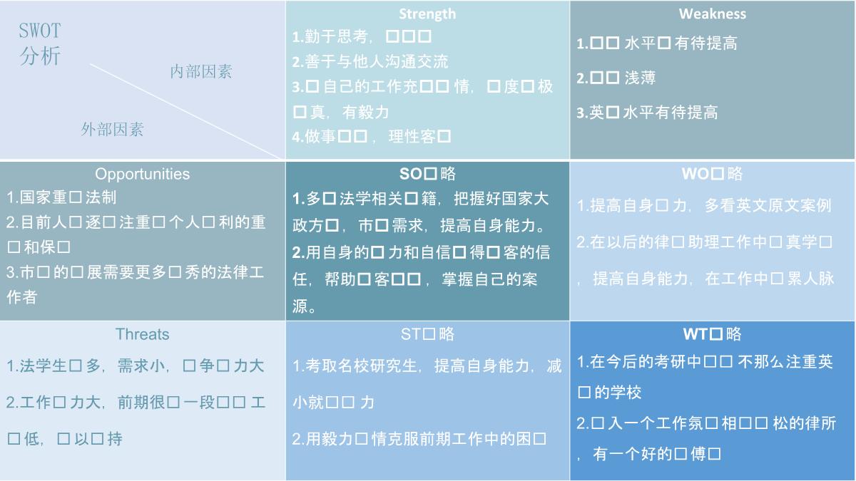 鍛樺伐鑱屼笟鐢熸动瑙勫垝鍩硅ppt,鑱屽満瀛︿範鎻愬崌璁″垝ppt