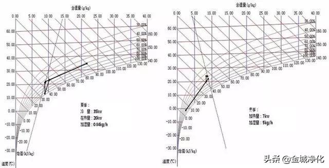洁净室详解,洁净室门详解