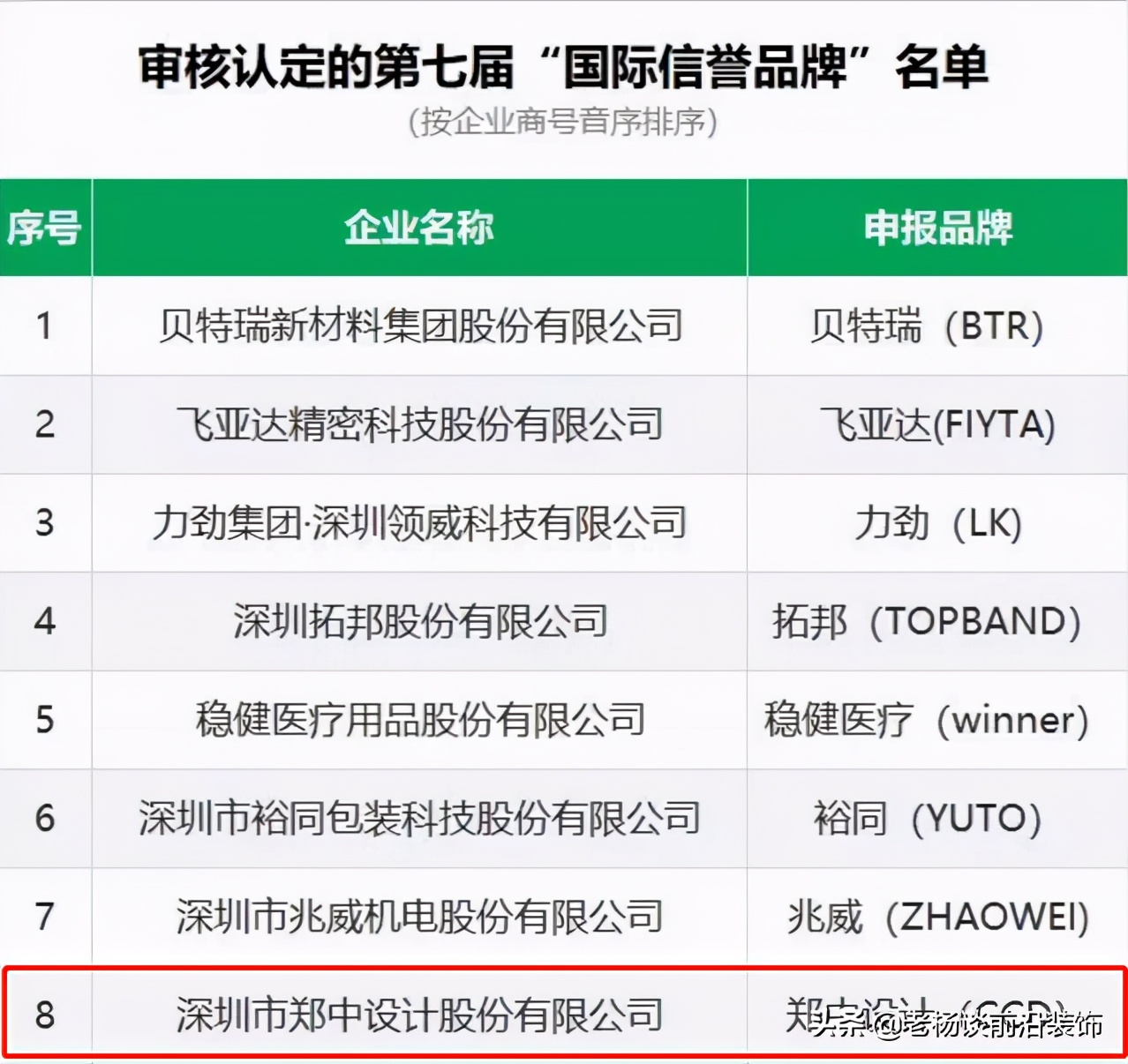 金螳螂、中装、博大、深装、全筑、爱得威、美芝、特艺达大事件