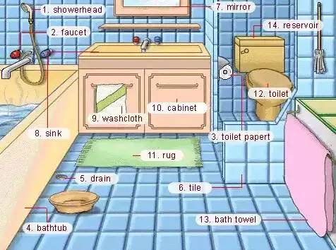 史上最全英语发音,史上最全英语词汇图