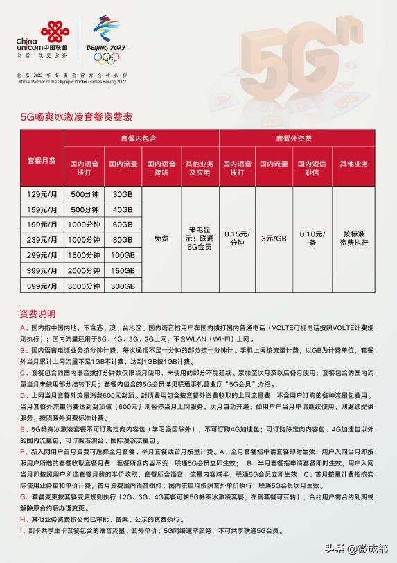 5g套餐详情出炉最低月租128元起,成都5g套餐什么时候发布