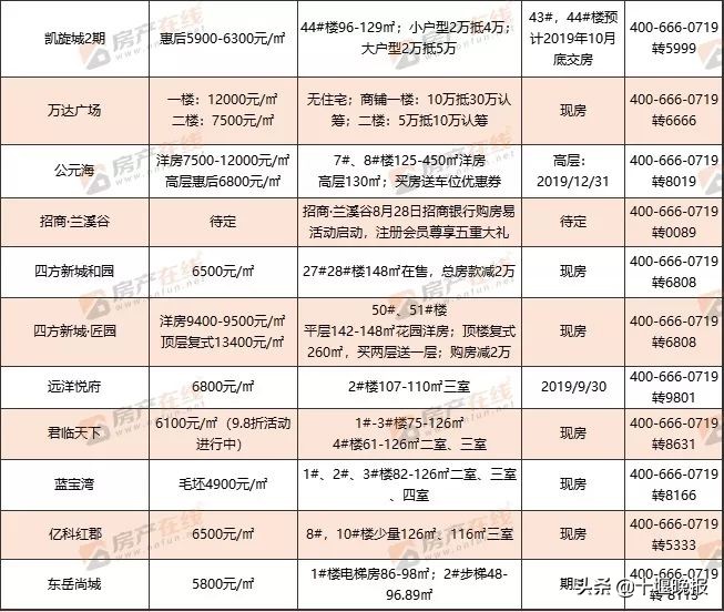 十堰市最新房价多少钱一平米,2018年十堰53个小区房价