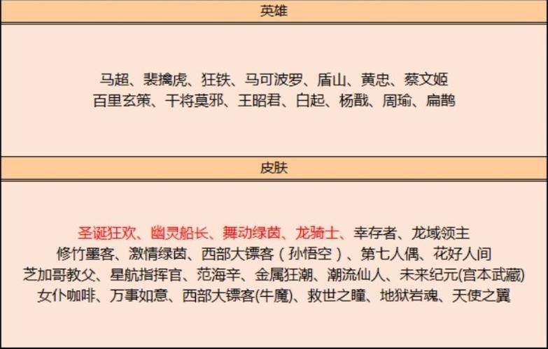 手感不比品质重要？碎片商店上新，铠皇皮肤性价比碾压四款史诗级