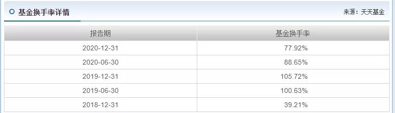 易方达蓝筹是封闭式还是开放式,易方达蓝筹要追吗