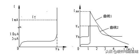 emc防护与emi防护,tvs防护电路有哪些
