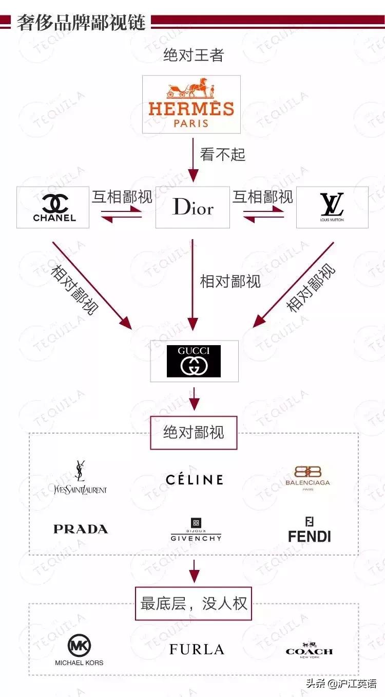 穿gucci去gucci店,穿不起lv买不起gucci