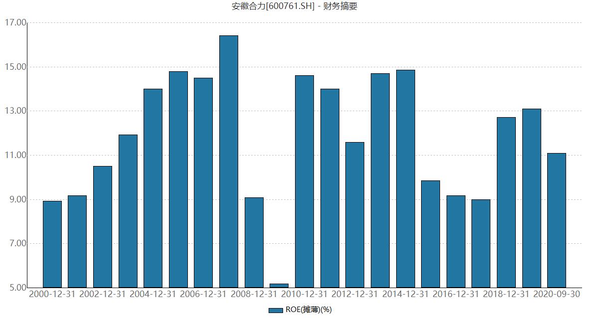 买叉车选杭叉还是合力,合力叉车杭叉