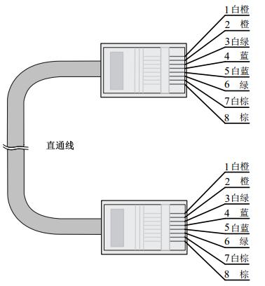 数据中心网线接法,双绞线是计算机网络通信设备嘛