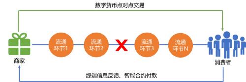 今天，我认识了一个新的支付方式比易宝连接世界-跨国秒收秒付