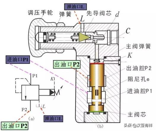 电磁压力控制阀精度,气体压力比例控制阀