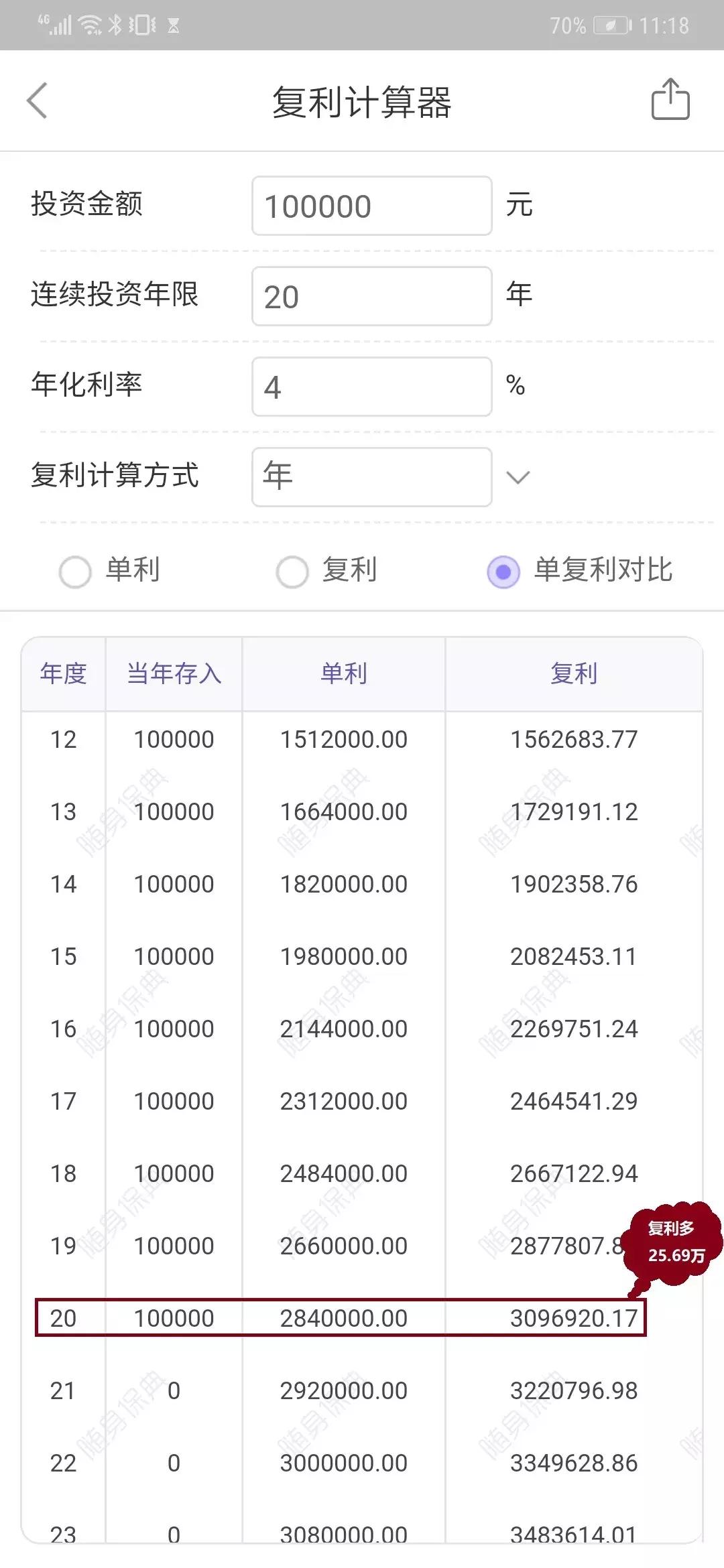10万3%复利和单利相差多少,单利和复利的区别有多大