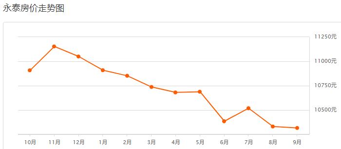 福州龙旺康桥丹堤最新二手房价,福州碧桂园十里江湾现在二手房价
