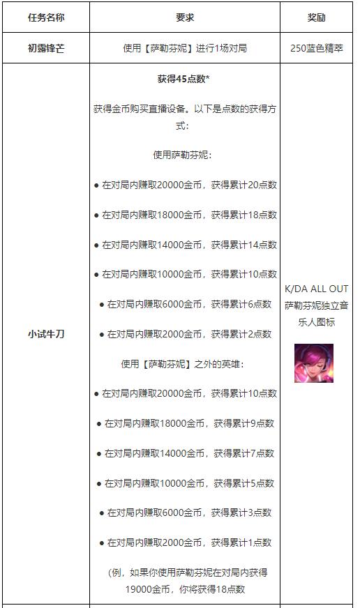 鑻遍泟鑱旂洘kda钀ㄥ嫆鑺Ξ鐨偆瑙嗛,kdaallout鍗¤帋涓巏ds鍗¤帋瀵规瘮