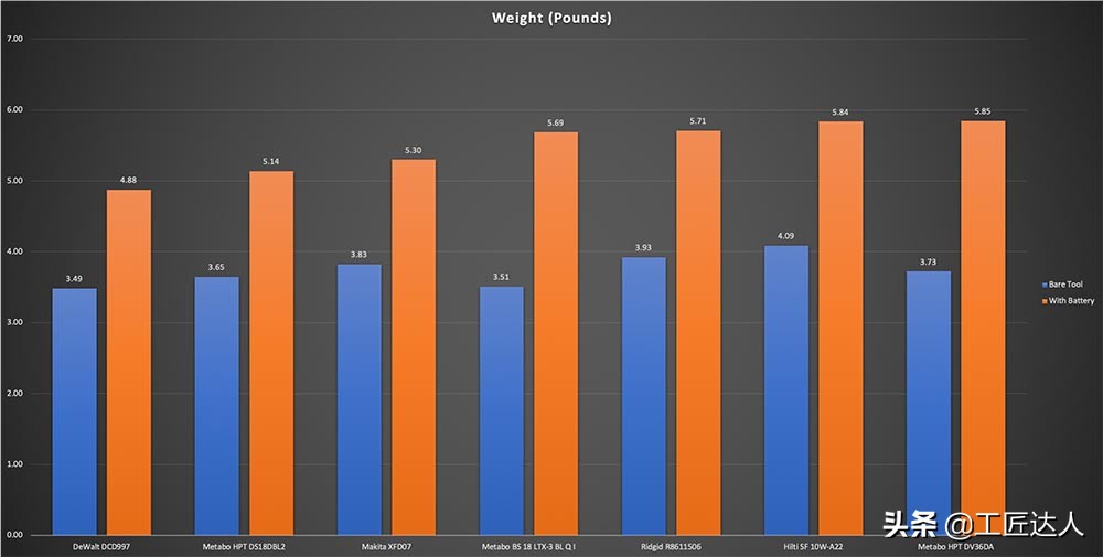 18v手电钻测评排行榜前十名,无线多功能电钻测评
