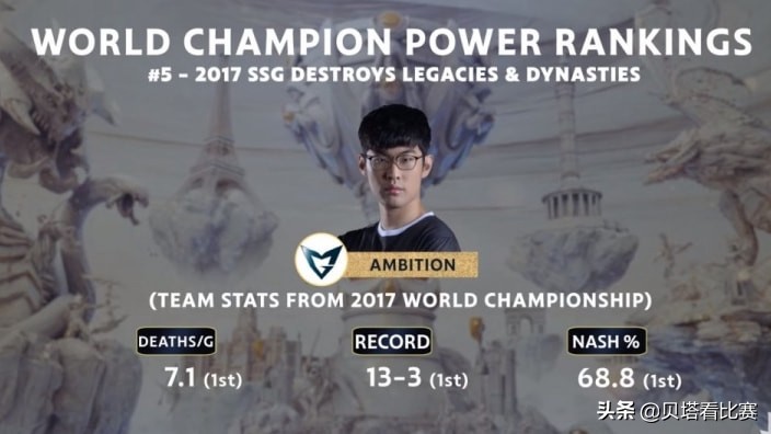 lckssw赛事,lck最强战队ssw