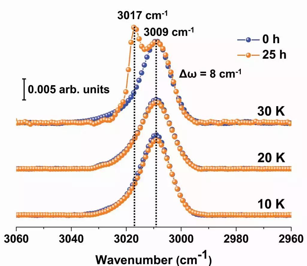PNAS：星际环境中的笼形水合物