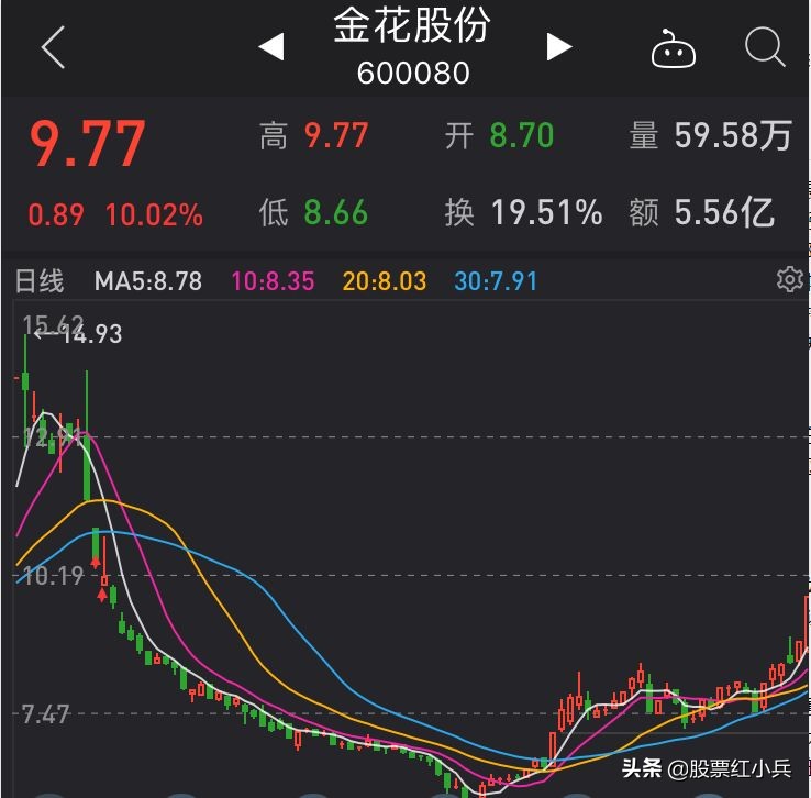 明日大盘会反弹一下吗,大盘今日行情走势明天还能涨吗