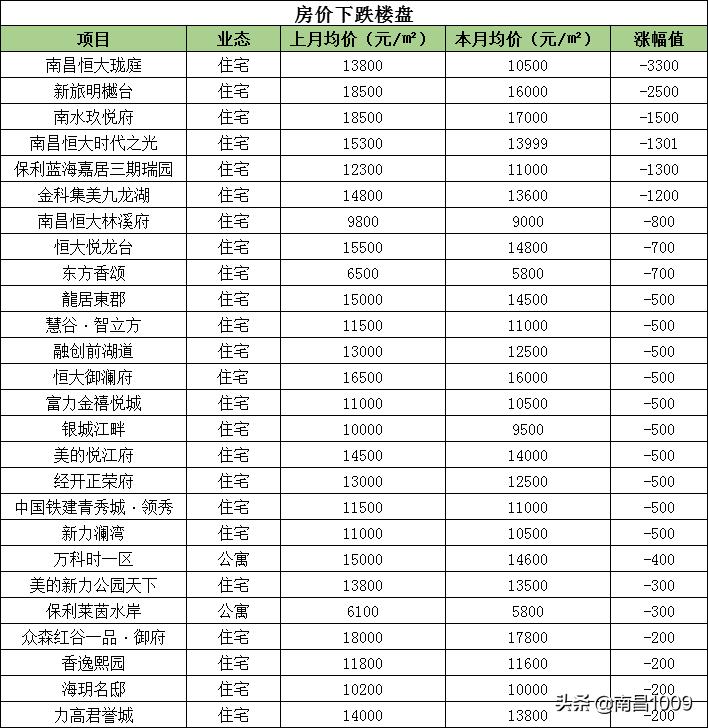 生活都市剧《安家》反映了哪些问题？