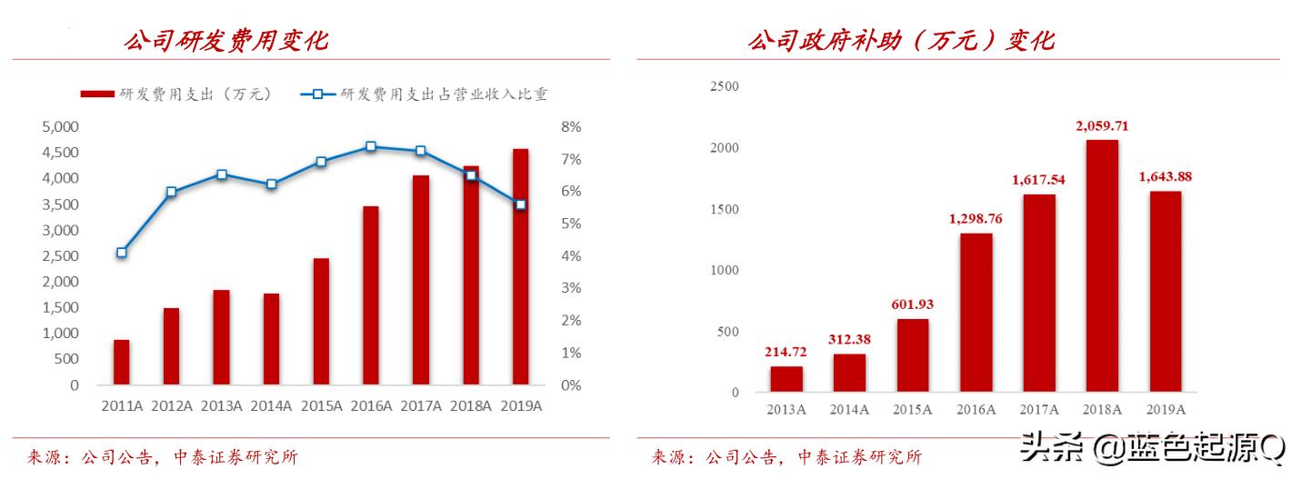 高澜股份专精特,高澜股份新能源