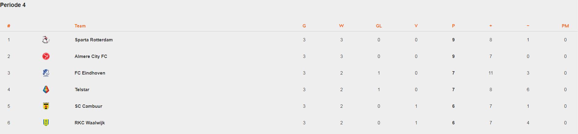 荷乙晋级规则最新,荷乙足球联赛升降级最新规则