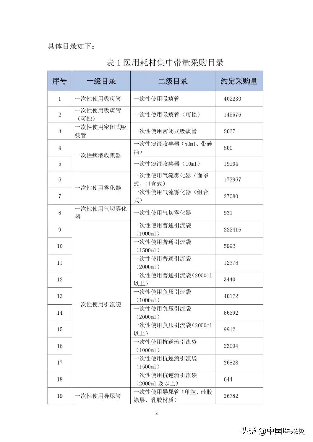 2413.5万余件耗材，联盟带量采购落地