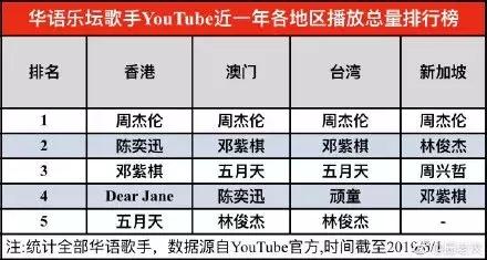 华语乐坛崩溃,华语乐坛跌落神坛