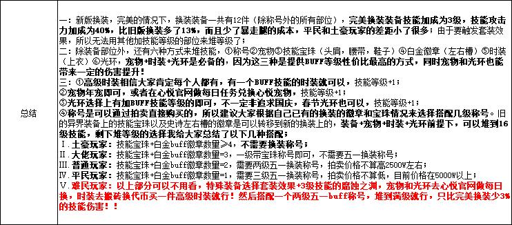 dnf红眼加强2017,dnf红眼更新后抗性变低了