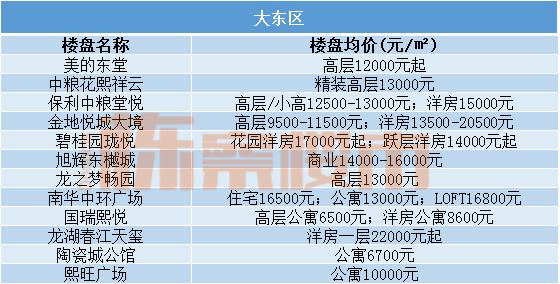 五月份沈阳各区新出炉的房价,沈阳3月份各区房价一览表
