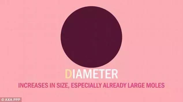 防晒丸是智商税吗,网红防晒喷雾有危害吗