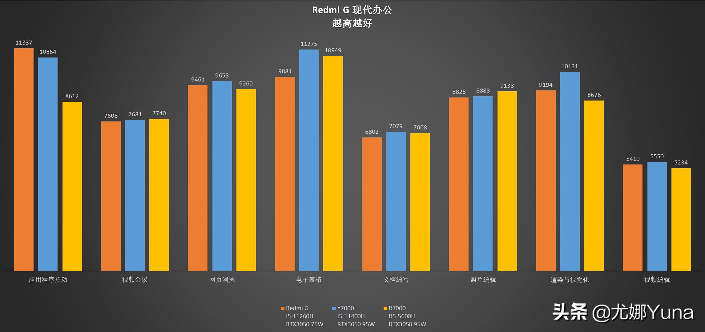 小米游戏本redmig2023测评,小米redmig游戏本3060测评