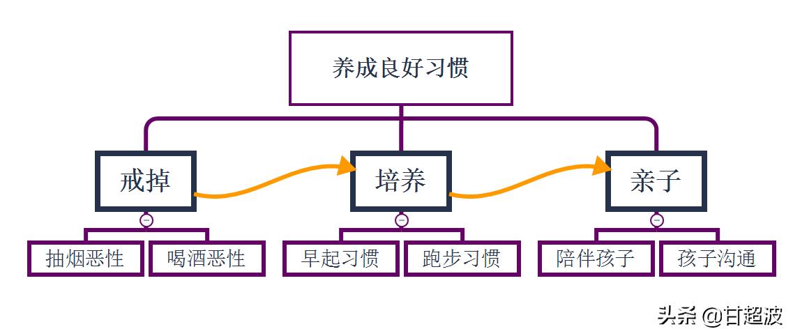 甘超波：NLP亲子教育之父母不负责任怎么办？