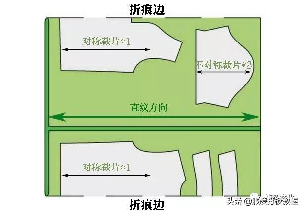 服装的裁剪制版,服装裁剪与制版基础篇