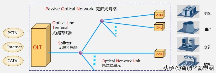 为啥我200m宽带测速只有20,200兆宽带为什么测速只能测100