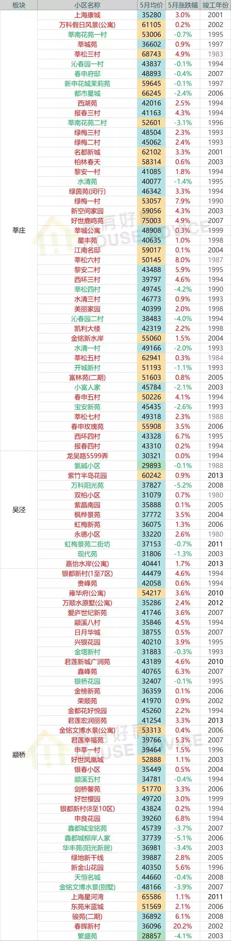 上海嘉定二手房,上海嘉定江桥二手房