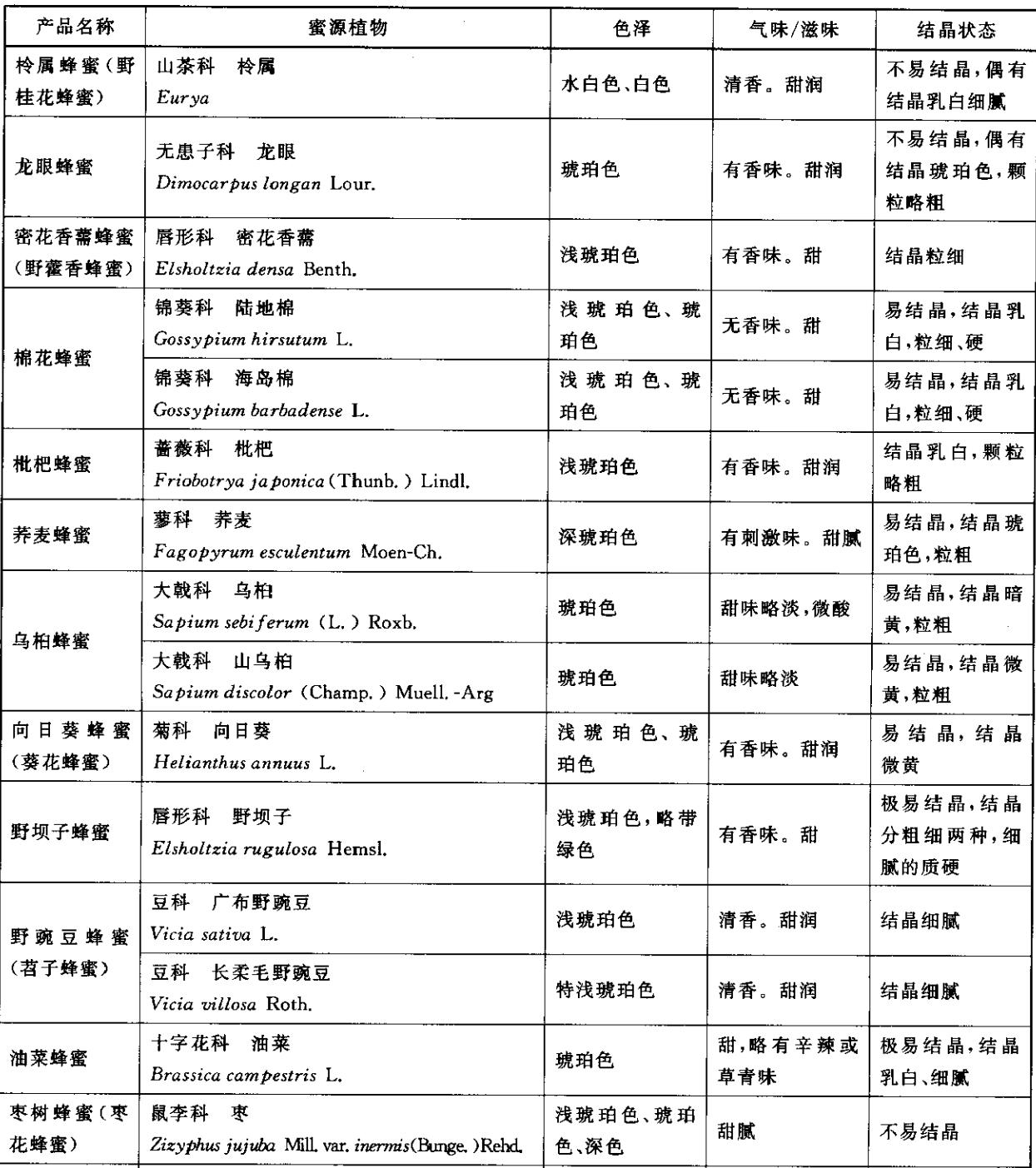 蜂蜜是劣质糖吗,都说蜂蜜里能掺假是真的吗