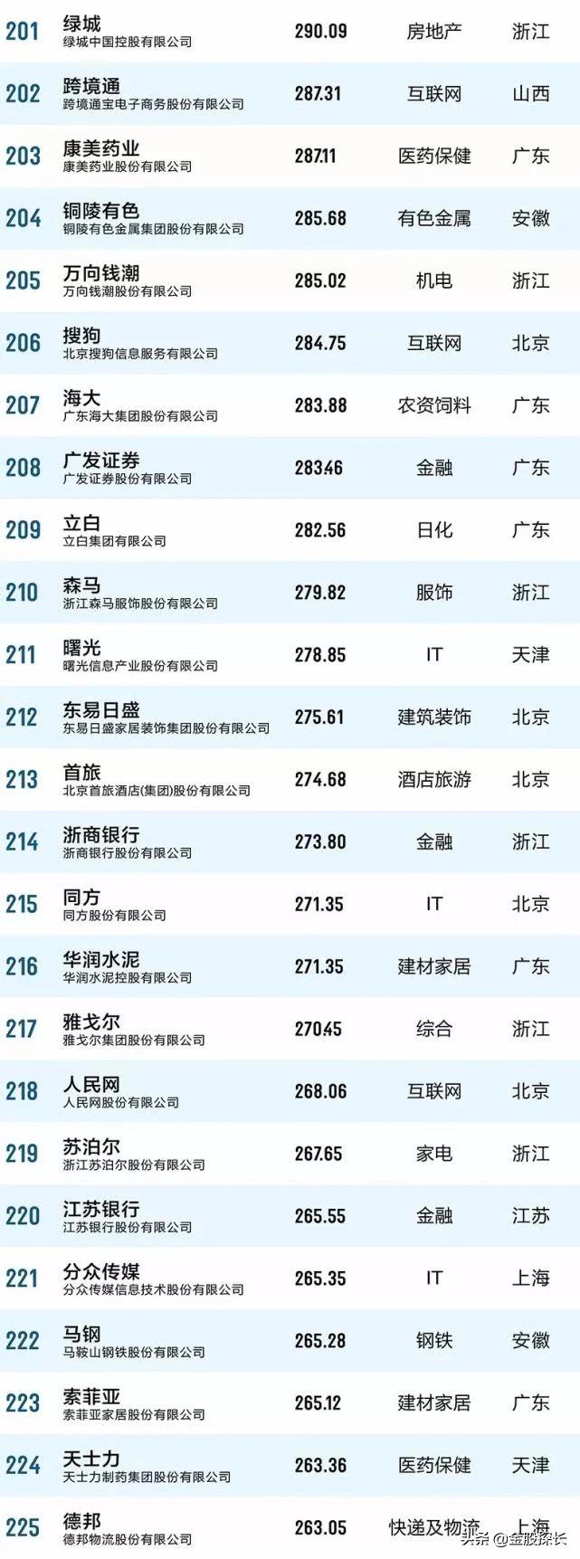 大消费的好股票有哪些,大消费板块有哪些低估值的股票